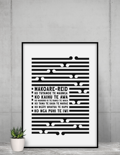 Custom Pepeha Posters