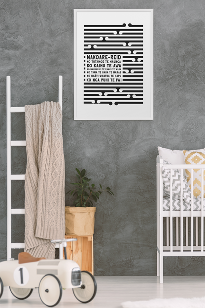 Custom Pepeha Posters